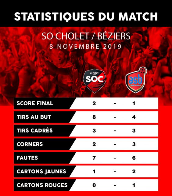 Stats Soc Beziers