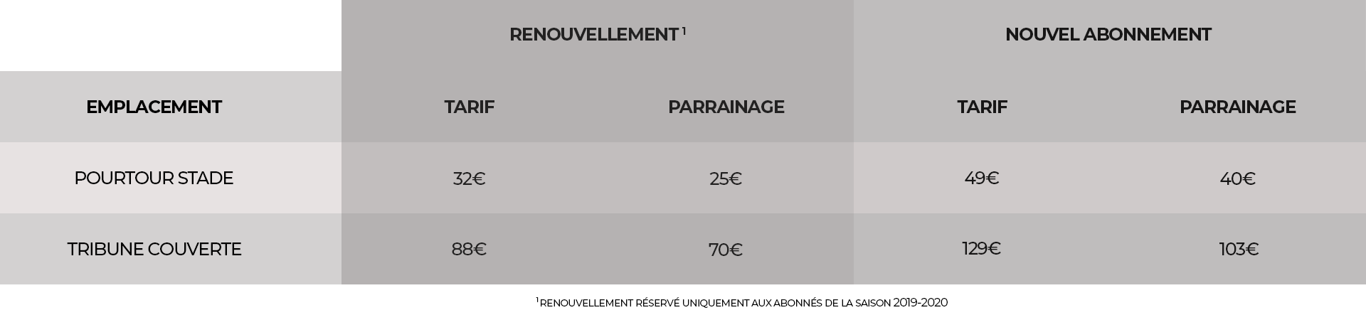 Tarif Abonnement Saison 20 21