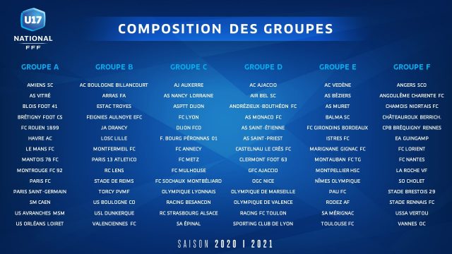 U17 Nationaux Saison 2020 2021